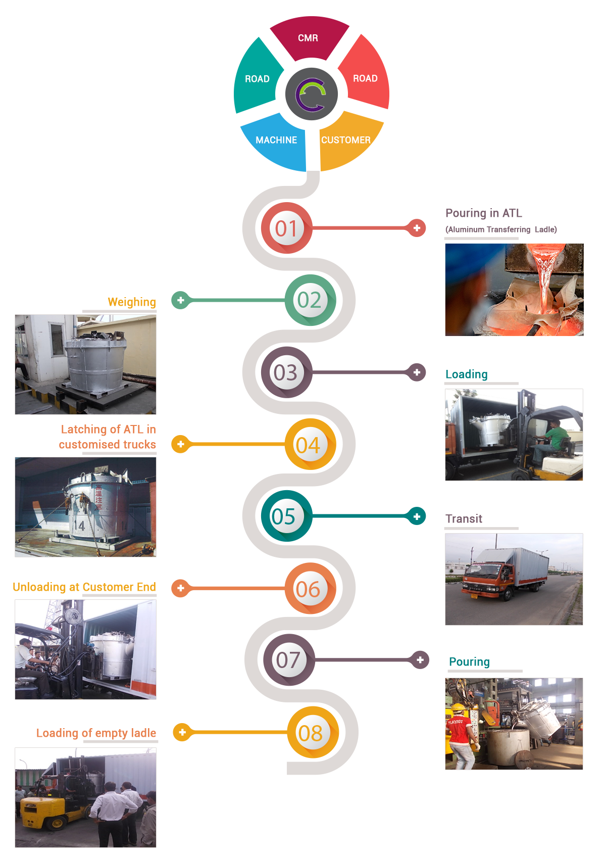 Aluminium Alloy Liquid Benefits